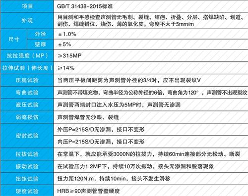 商州钳压式声测管现货性能特点